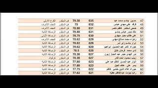 الطلبة الحاصلين على معدلات عالية الثالث المهني فنون تطبيقية اختصاص فن الديكور 2023