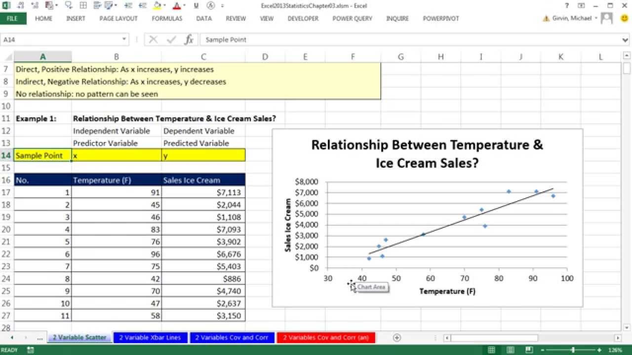 Statistical Analysis On The Rate Of Cytoplasmic