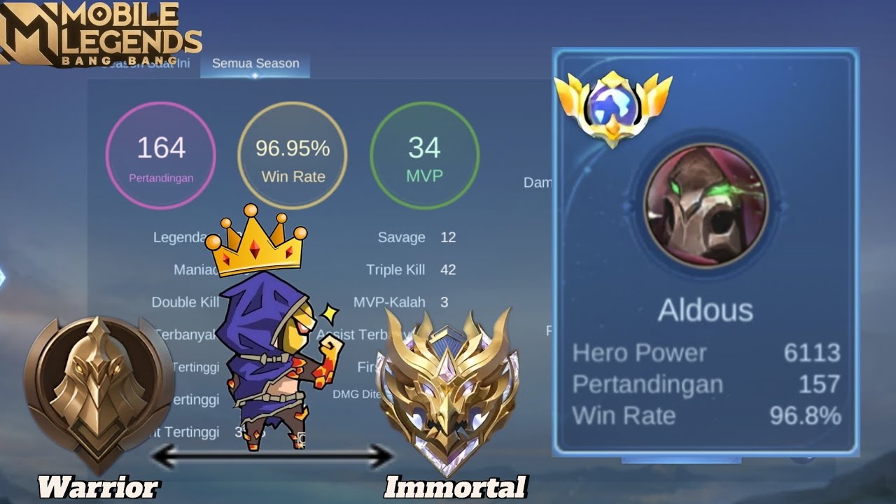 Aku Main Dari Warrior Ke Immortal Tapi Hero Aldous Only - Mobile Legends 