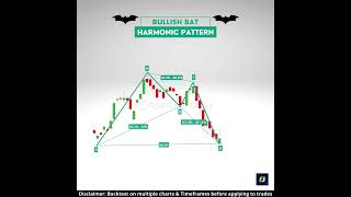 Easy😎❗ BAT Harmonic Pattern | Bullish Bat Pattern | Harmonic Patterns | Chart patterns