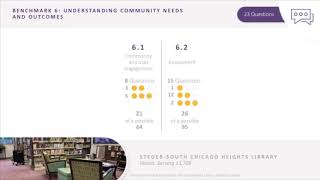 Assessment Building Blocks: Engaging the Community