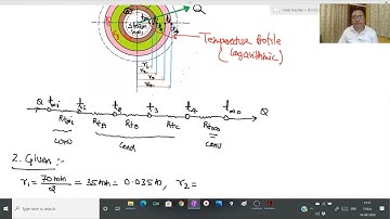1.29- Heat Transfer though Composite Cylinder
