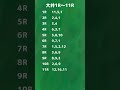 2026年6月8日 地方競馬予想(大井、水沢、金沢) #競馬予想 #地方競馬 #南関東競馬