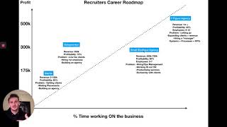 The Recruiter's Career Roadmap - Scaling a Recruitment Agency