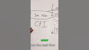 Budgeting Breakdown: $5,000 Income vs. $4,000 Expenses #shorts