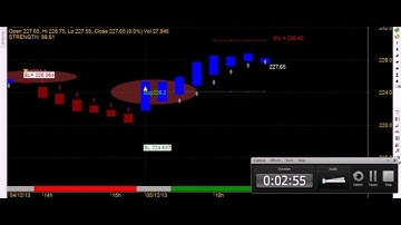 MIKKY GROW YOUR PROFITS AMIBROKER CHART AFL FORMULA