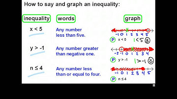 Introduction to Inequalities