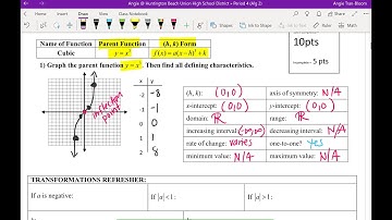 Algebra 2 Graphing Cubic Functions