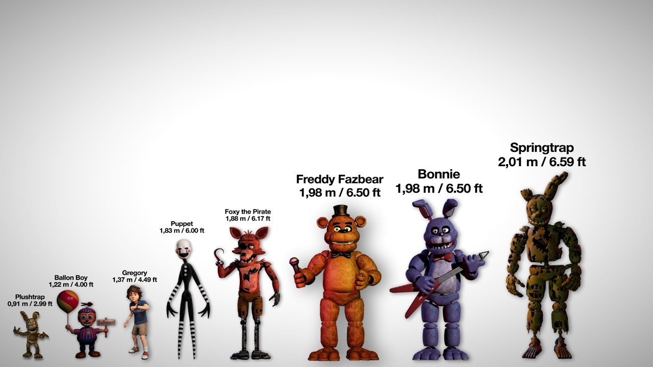 Wait, THIS is Their TRUE Size? (Terrifying FNAF Size Comparison)