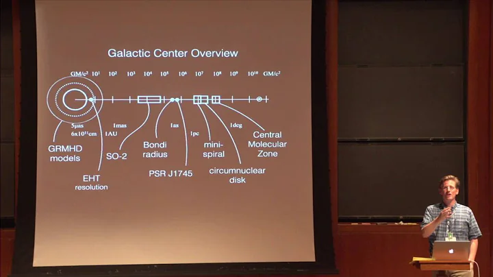 Astrophysics of accretion disks - Charles Gammie