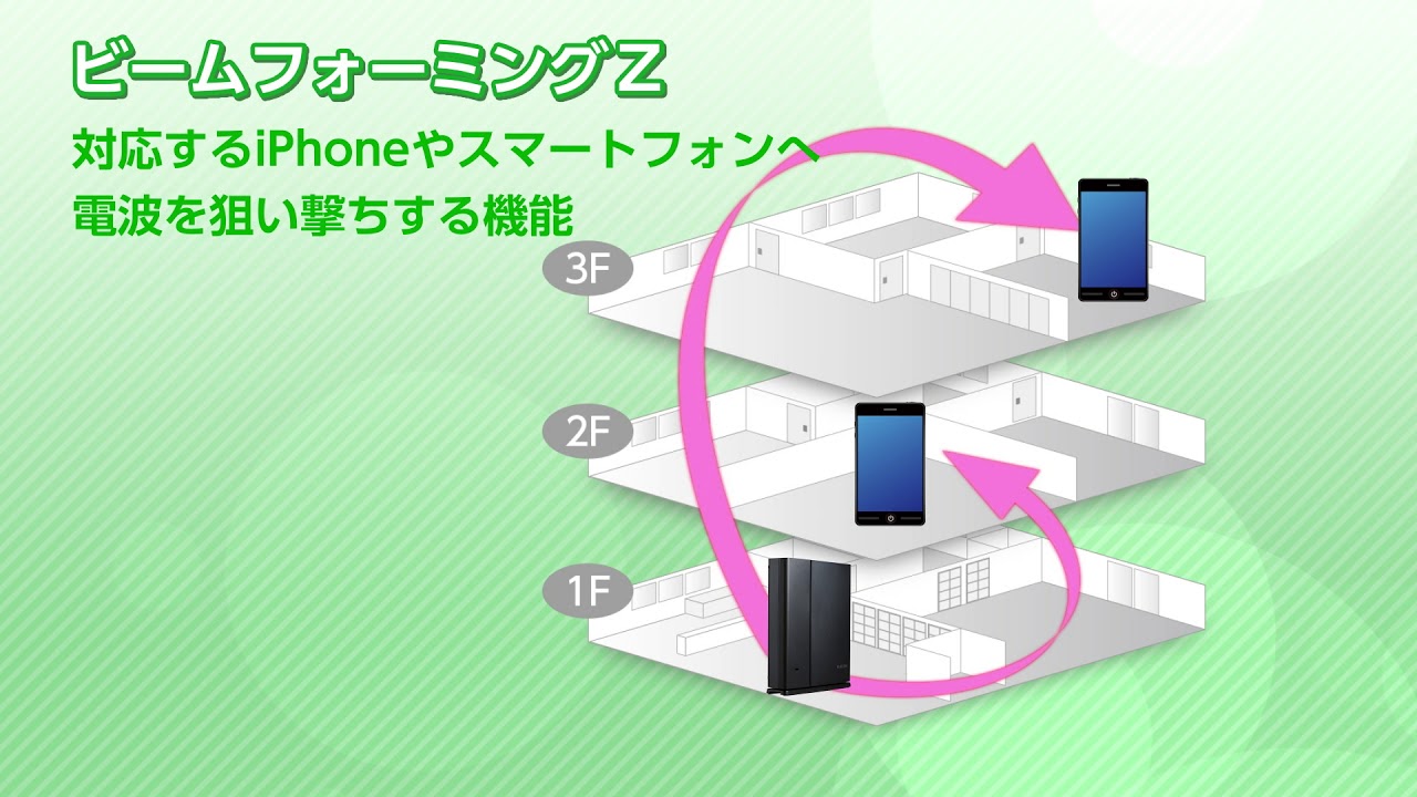 11ac 1733 800mbps无线lan千兆比特路由器 Wrc 2533gst 11ac 1733 800mbps无线lan千兆比特路由器 Wrc 2533gst