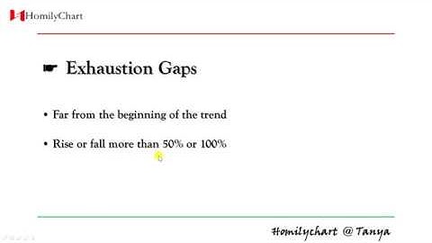 Homily Chart(English) Learning Gaps #3 Exhaustion Gaps #TechnicalAnalysis5