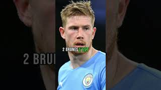 Pourquoi Courtois et De Bruyne se détestent ?