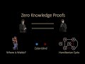 Zero knowledge proofs