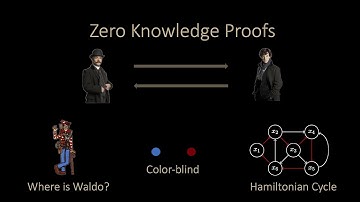 Zero Knowledge Proofs