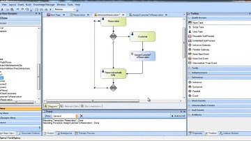 Definiendo procesos de negocios (BPM)