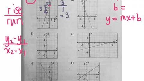 How to determine the equation of a line given a graph 5.4 gr 9 academic
