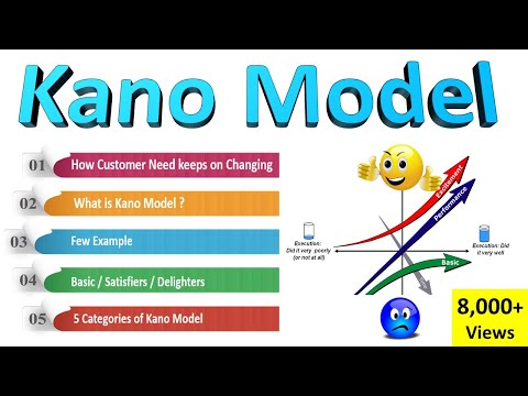 Kano Model Analysis | Kano Analysis Six Sigma | Kano Model of Customer Satisfaction explained