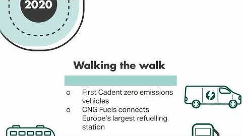 Decarbonising transport - A cleaner, greener future
