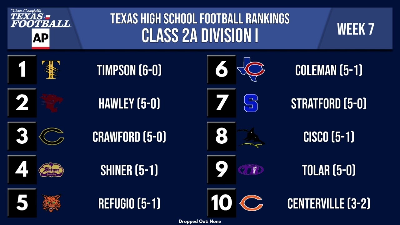 DCTF/AP Official Texas High School Football Rankings Week 7 Win Big