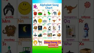 Cartoon🐸 characters🐸-Learn English alphabets phonic song for nursery kids-ABCD#shortsfeed #abcdsong