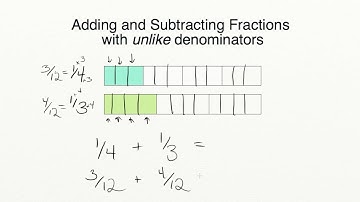 AdaptedMind Math - Adding and Subtracting Fractions w/Unlike Denominators Lesson