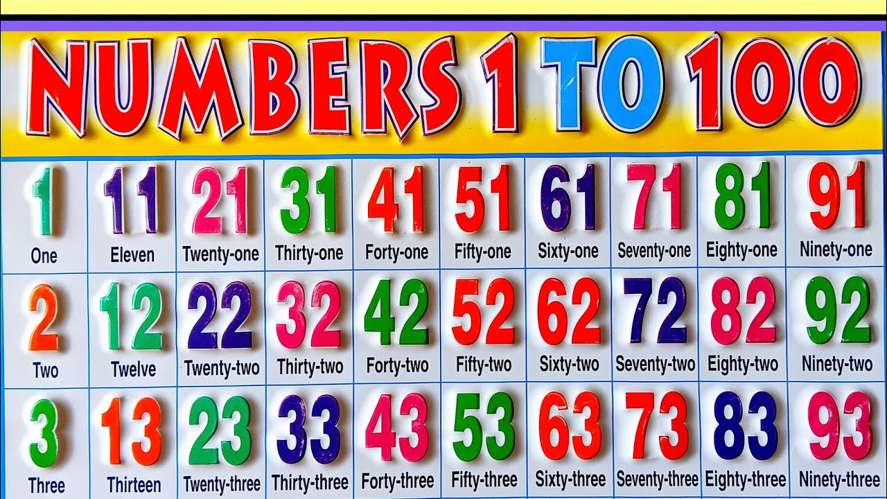 English counting from 1 to100 with spelling / 1 से 100 तक अंग्रेजी गिनती / English counting 1 to 100