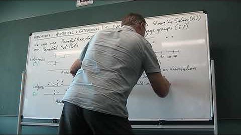 Associations between numerical and categorical variables - 3C