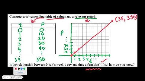 College Algebra Lesson 1.3 Functions and their Representations