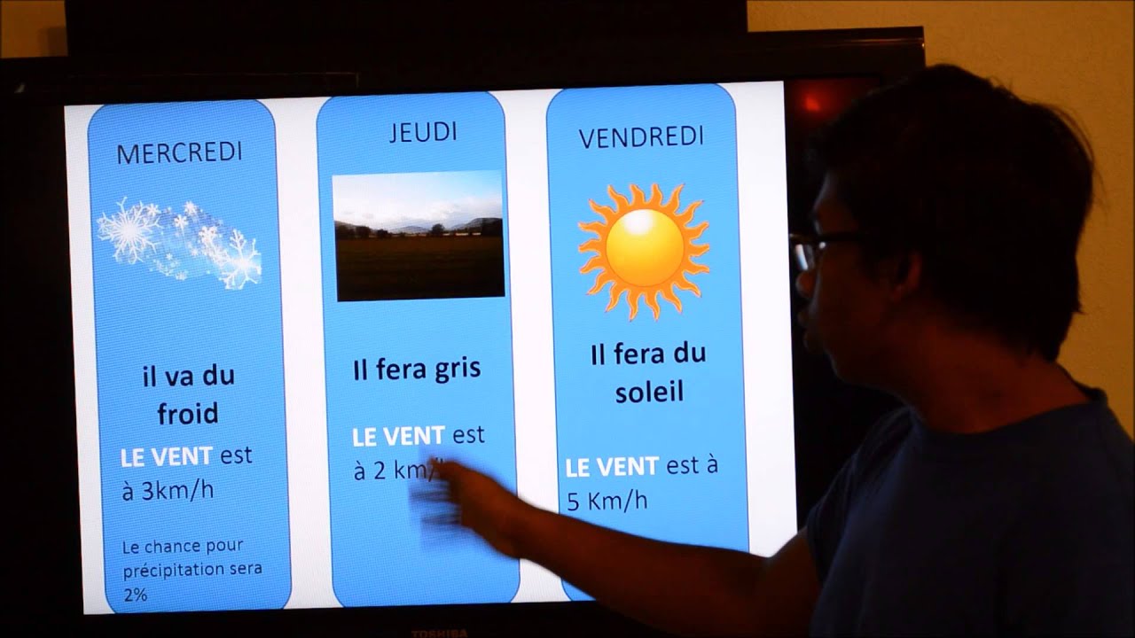 French weather display - goodpsawe