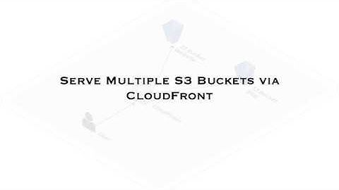 How to serve multiple S3 buckets via AWS CloudFront | Vimal Paliwal