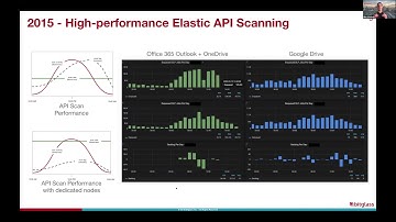 SASEDay: Implementing SASE with the Bitglass Platform