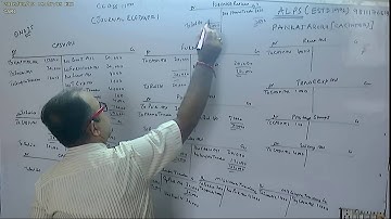 CLASS 11TH PART 9 JOURNAL N LEDGER ALLPROBLEM SOLVED T S GREWAL 2016