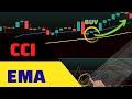 🔵  CCI Indicator Swing Trading Strategy: CCI Moving Average Forex Trading Strategy