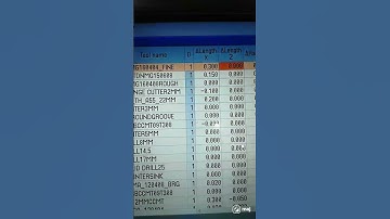 HOW TO SET TOOL WEAR IN CNC SIEMENS CONTROL#shorts