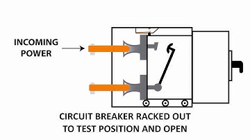 Circuit Breaker Animation