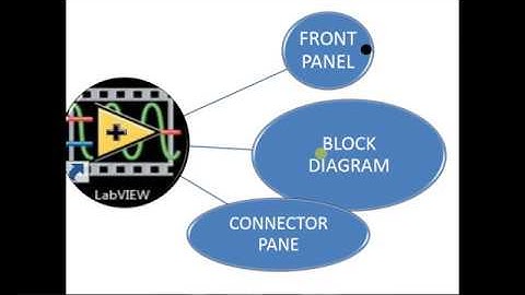 LabVIEW 02 - Front Panel, Block Diagram and Connector Pane
