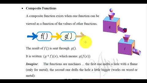 Lecture 14 || Business Math-1 || Dr Shabbir Ahmad