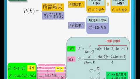 HKDSE Sample Maths Core Paper 1 Q16: Probability, Permutation and Combination 概率 、排列與組合