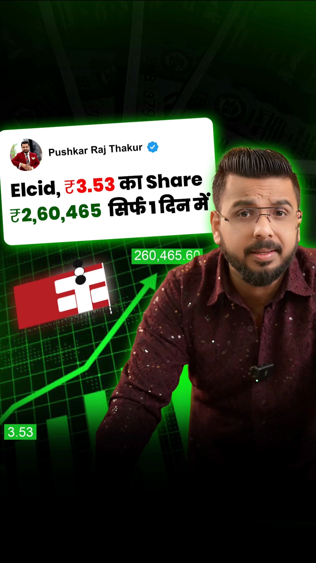 Elcid, ₹3.53 का Share र₹2,60,465 सिर्फ 1 दिन में!