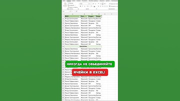 Никогда не объединяйте ячейки в Excel!