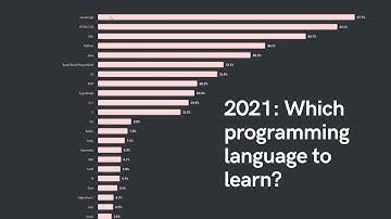 Which programming language should You learn?