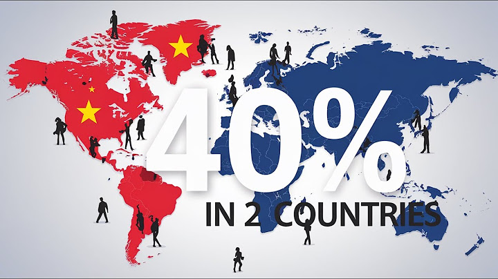 Why 40% WORLD POPULATION Lives in Only 2 Countries