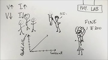 Electricity - ep04 - BKP | class 10 physics in hindi | science chapter 12 | cbse boards explanation