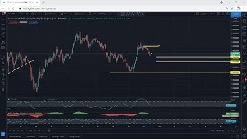 ADA - Cardano Technical Analysis for May 31, 2021 - ADA
