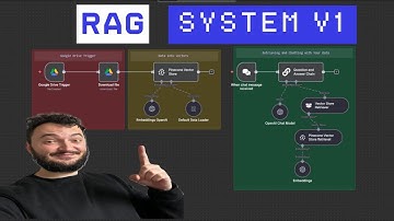 The Fastest RAG System: Build It in Minutes! n8n