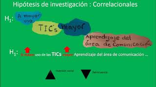 Hipótesis de investigación