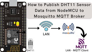 How to Publish DHT11 Sensor Data from NodeMCU to Mosquitto MQTT Broker over LAN | NodeMCU | MQTT |