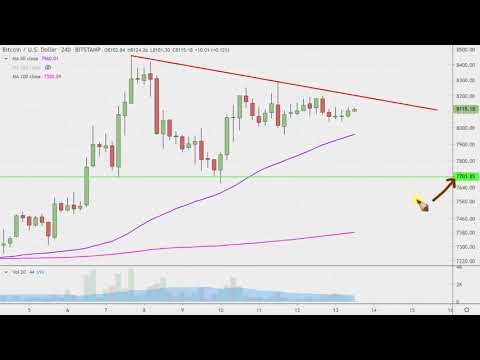 bitcoin-chart-technical-analysis-for-01-13-2020