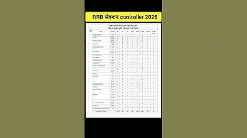 rrb section controller 2025 zone wise vacancy